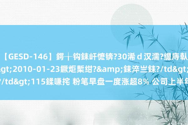 【GESD-146】鍔╁钩銇屽懡锛?30浠ｄ汉濡?缇庤倝銈傝笂銈?3浜?/a>2010-01-23鐝炬槧绀?&銇淬亗銇?/td>115鍒嗛挓 粉笔早盘一度涨超8% 公司上半年净利润预增超2倍